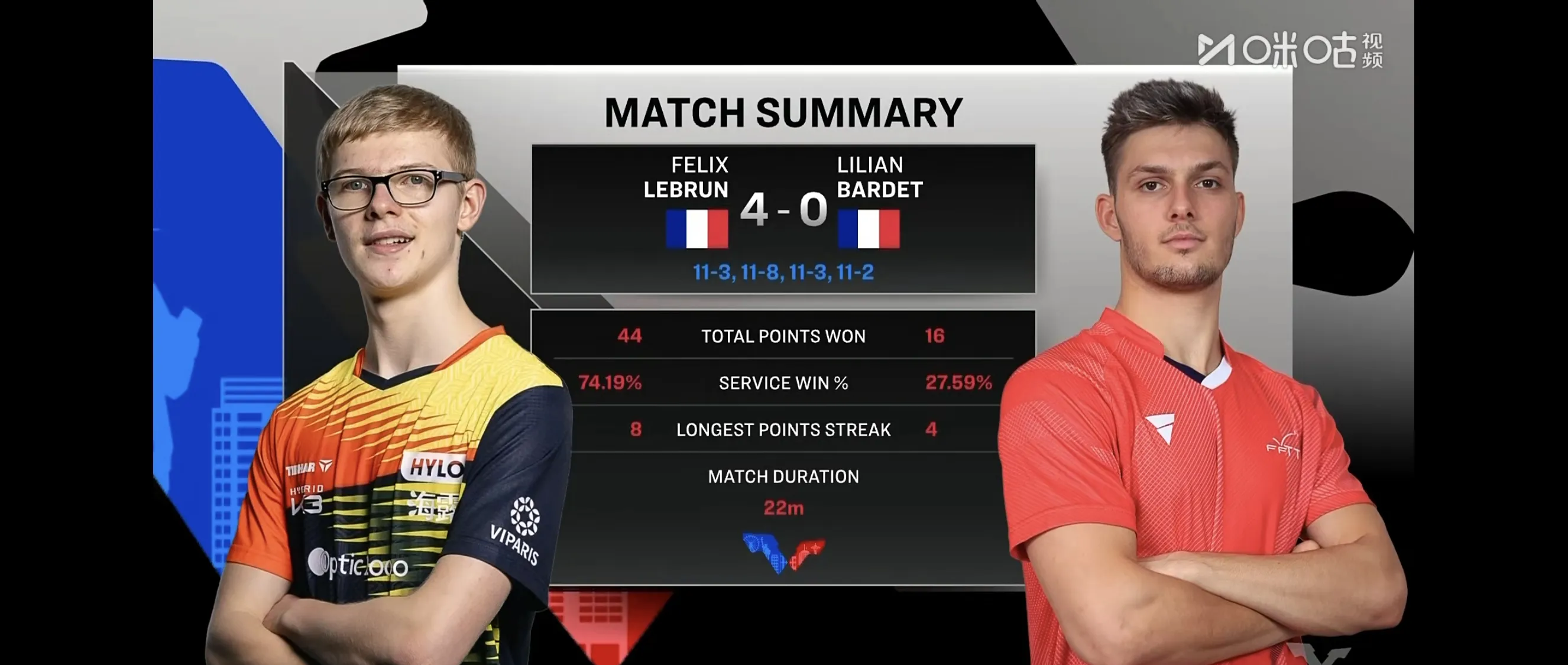 法兰克福发布备战花絮；关键时刻调整名单；德甲任务艰巨；年轻球员得到机会的简单介绍